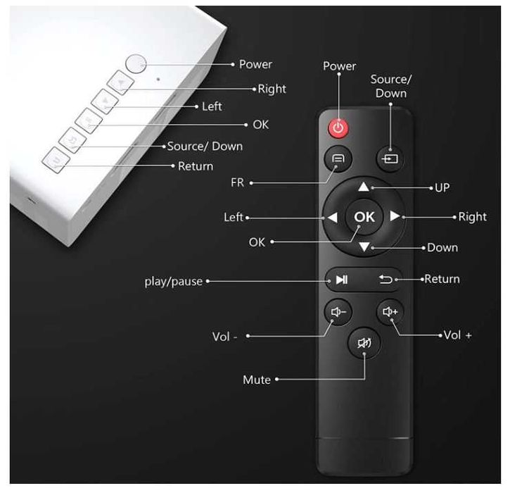 Mini projektor PVO ‎YG300 Pro