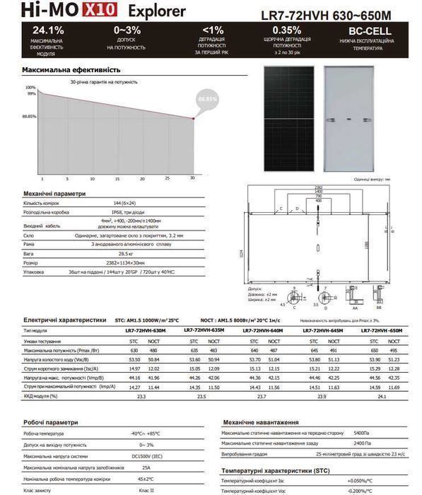 ‼️‼️95$ НОВЕ ПОКОЛІННЯ LONGI 645 Вт Hi-MO X10 Explorer LR7-72HVH ‼️‼️