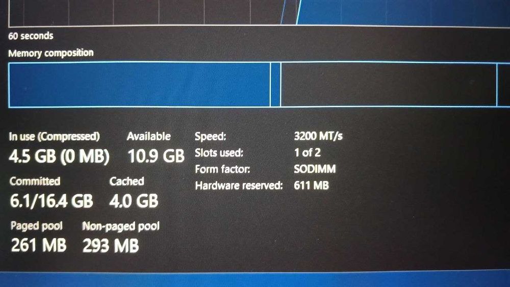 HP ProBook 445 G7 / 16GB / 256 GB/ Ryzen 5 4500U/
