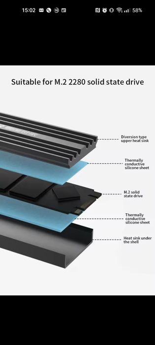 Radiator chłodzenie dysku m2 2280