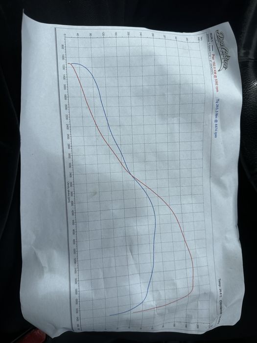 Bmw e36 compact turbo