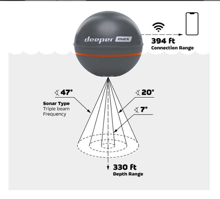 Ехолот Deeper Smart Sonar Max Новинка 2025 року (Chirp+ 3) + Кріплення