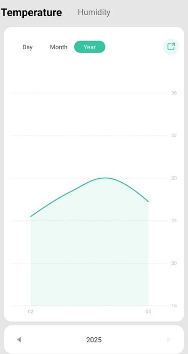 Розумний Wi-Fi датчик температури  вологості гігрометр Tuya Smartlife