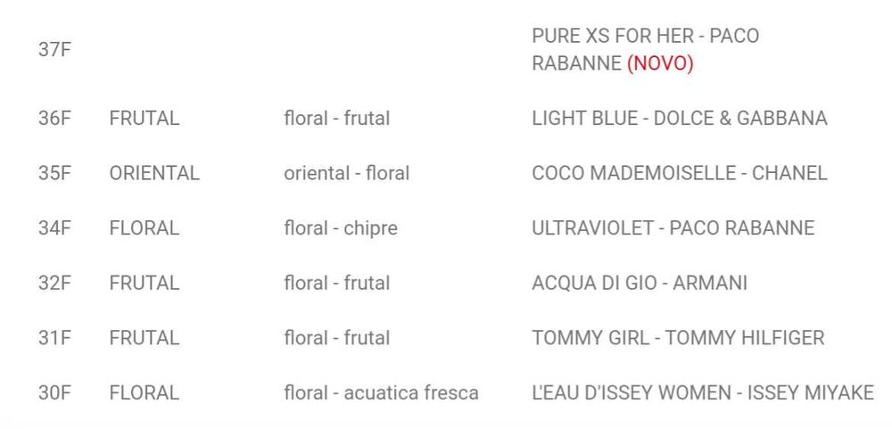 Perfumes Larome /serome