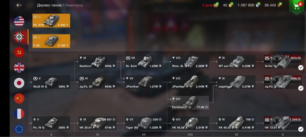 Аккаунт World of tanks