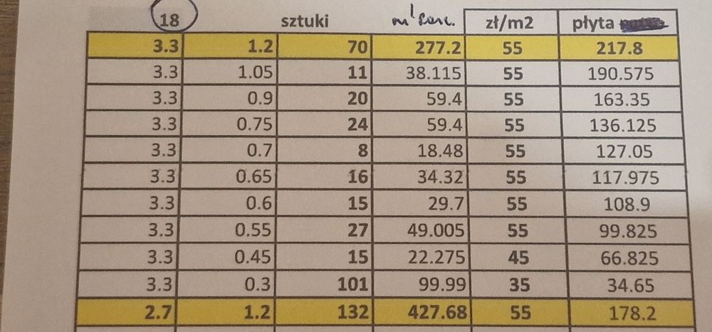 Plyty  szalunkowe peri wodoodporna 18 mm