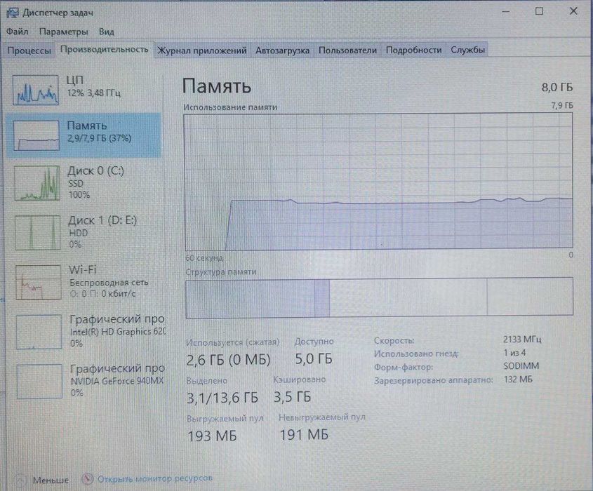 Ноутбук Acer F5-573G/i7/8 GB RAM/128 GB SSD+1 TB/nVidia GeForce 940MX
