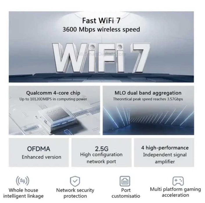 WiFi 7 Потужний роутер Xiaomi BE3600 IEEE 802.11be, LAN до 2.5 Гбіт/с