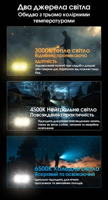 Наключний ліхтар із LED-дисплеєм Nitecore TINI 3 MCT (USB-C)