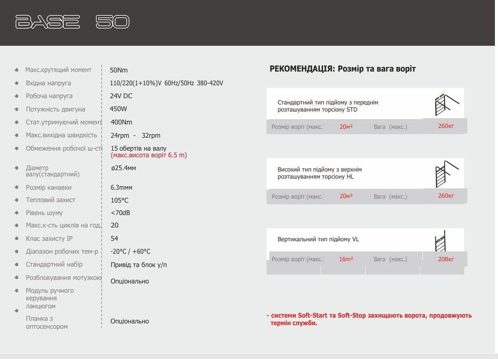 Автоматика для воріт FMK BASE 50 НОВА