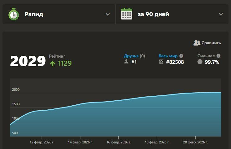 Онлайн тренер по шахматам | Первый разряд | 2000+ Chess.com