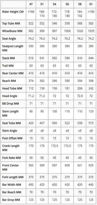 Новий шосейний карбоновий велосипед BMC Roadmachine SEVEN, Shimano 105