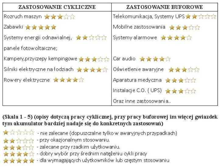 Akumulator żelowy Toyama NPC 7 12V 7 Ah Deep Cycle