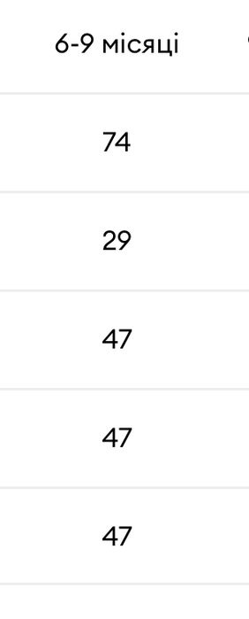 Демісезонна дитяча куртка фірми Sinsay 74 розмір