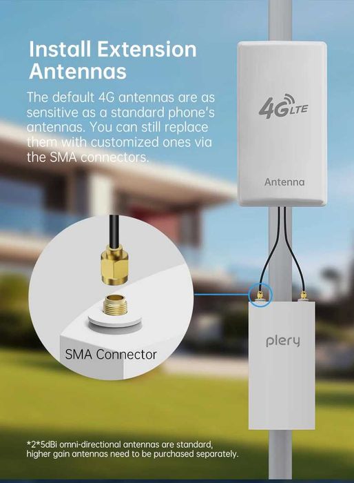 НОВИНКА Потужний вуличний 3G/4G Wi-Fi6 роутер Plery SIM POE LAN Type-C