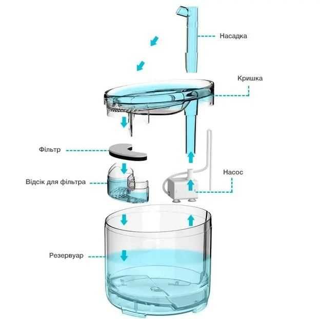 Автоматична Поїлка для котів та собак з фільтром | Питний фонтан 1.5л