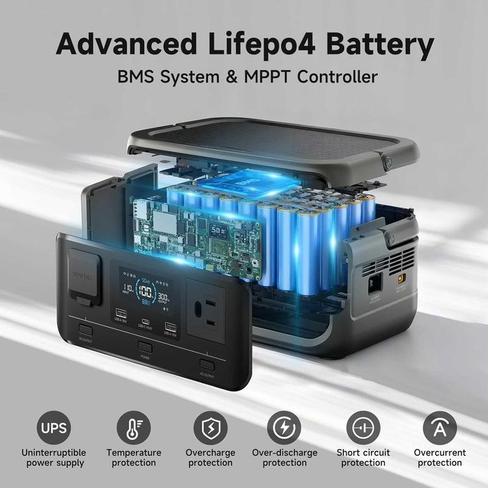 ALLPOWERS P300 - НОВІ портативні зарядні станції з ГАРАНТІЄЮ !