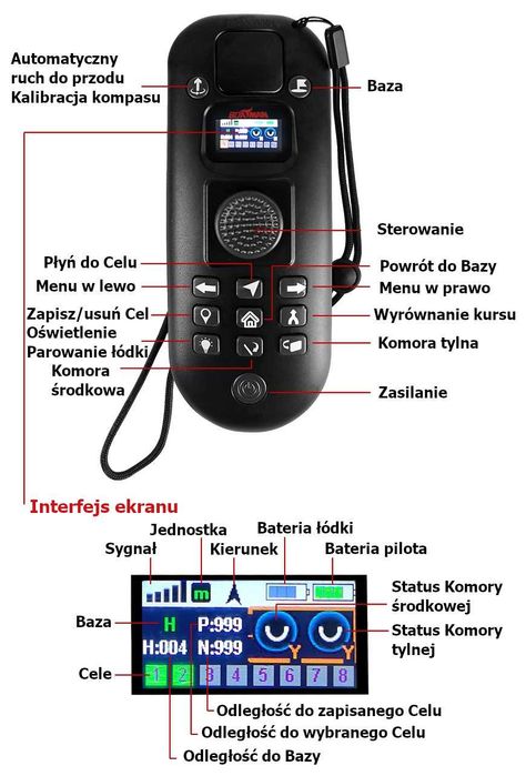 Łódka zanętowa Boatman Actor MK4 Pro GPS+Echosonda.Sklep Stacjonarn