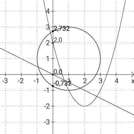 Korepetycje z matematyki ONLINE – egzamin 8-kl, matura, studia
