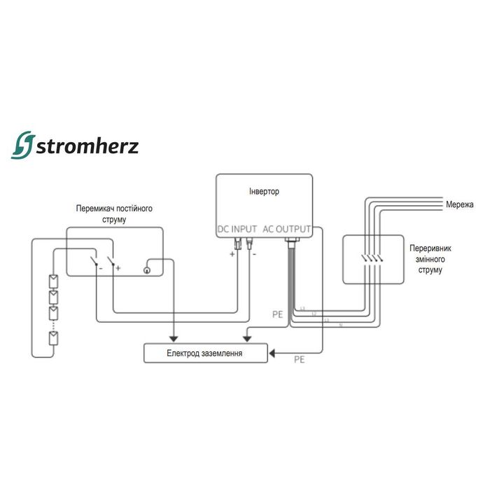 Сетевой инвертор Stromherz S-50K-UA трехфазный 50кВт