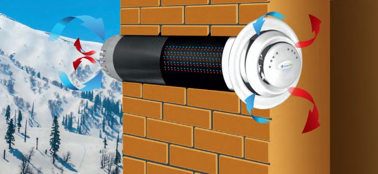 Вентиляція/ Рекуператор/ Рекуператори повітря Prana, Blauberg