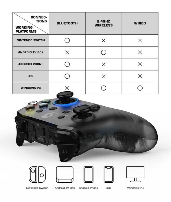 Геймпад XiaoJi GameSir T4 Pro Wireless White