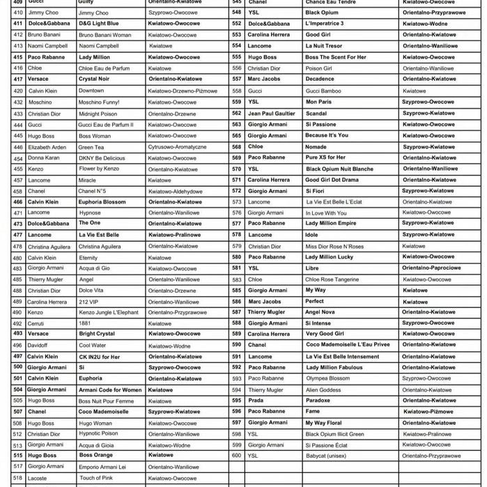 Perfumy premium glantier