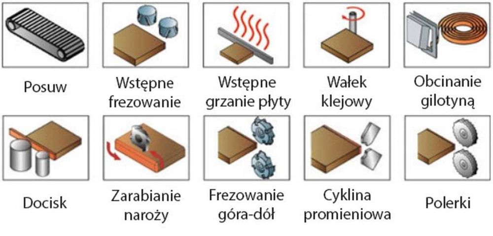 OKLEINIARKA wstępne frezowanie cyklina polerka oklejarka okleinowania