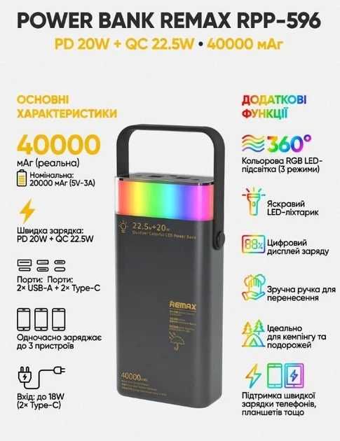 Повербанк Remax RPP-596 40000 mAh — швидка зарядка, Power Bank, павербанк