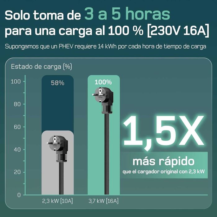 Carregador EVSE 8 -16A 3.7kw BYD etc