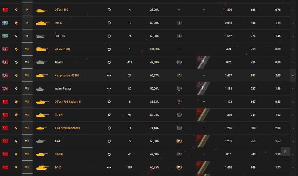 Аккаунт WOT 12 років! ДЕШЕВО
