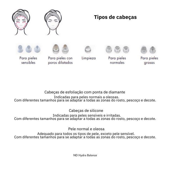 ND Hydra Balance - Uso Profissional