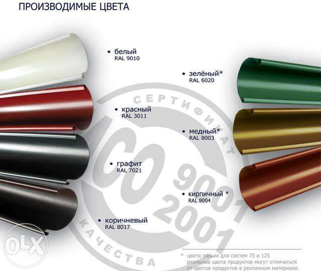 Водосток Бриза, Bryza водостічна система