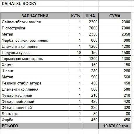 Підготовлений DAIHATSU Rocky (Даіхатсу Рокі) 2.8 турбодизель