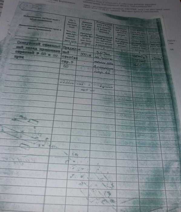 м. Славута 7га під виробництво, з комунікаціями.