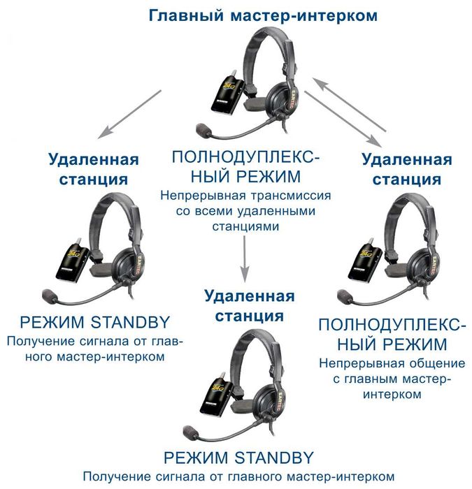 Радиотелефон "свободные руки" SIMULTALK 24G