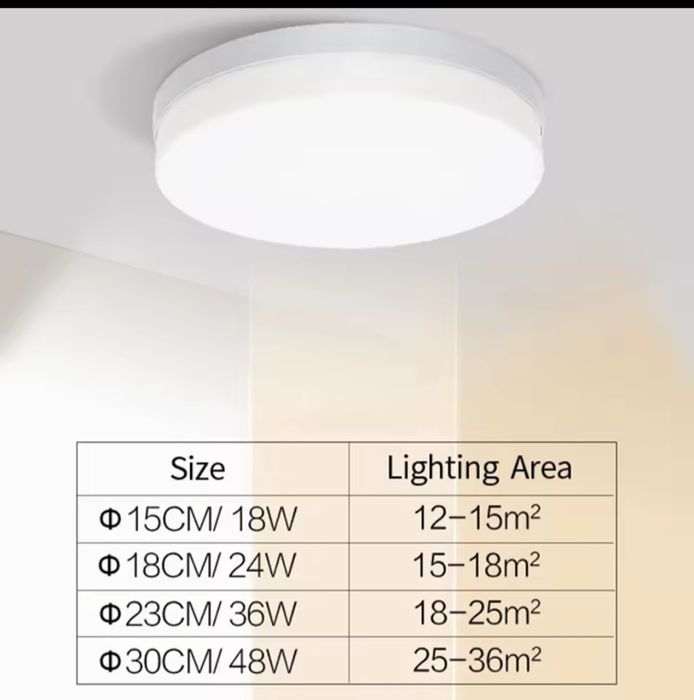 Lâmpada LED redonda