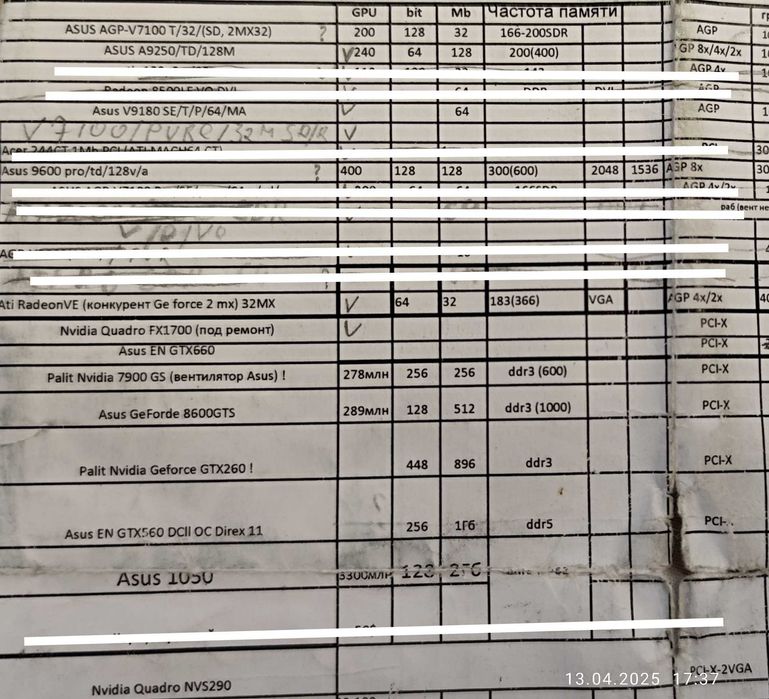 Видеокарта AGP/PCI/PCI-X