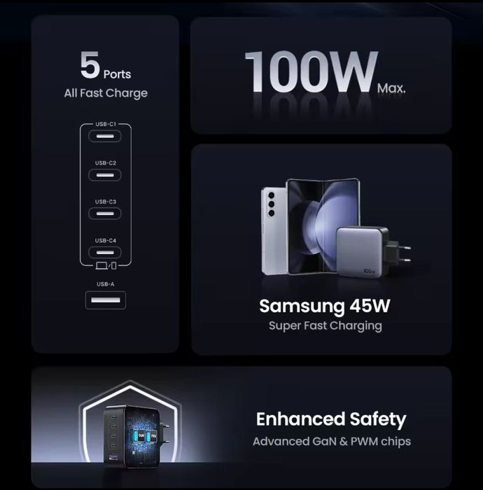 100W Ugreen Nexode X563 Gan зарядное устройство