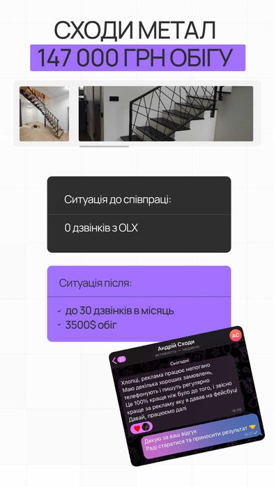 Знижка 20% на Рекламу на ОЛХ, професійне просування під ключ!