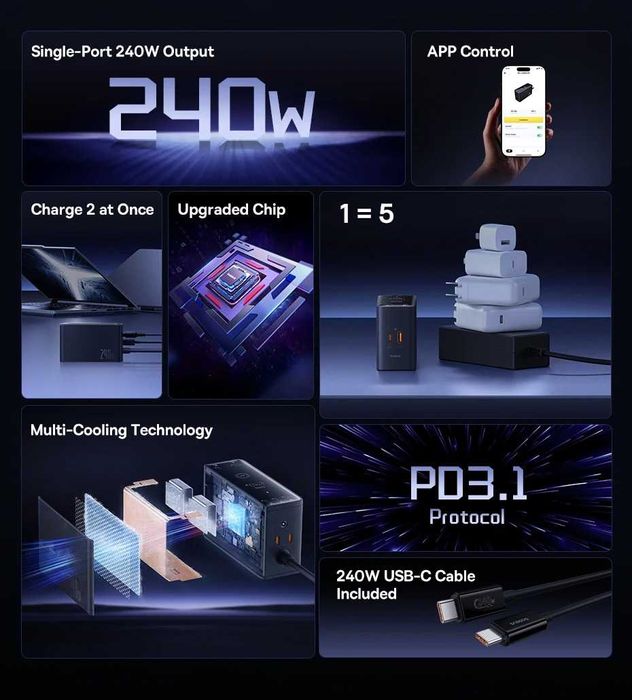 Преміальна зарядка Baseus 240W для ноутбука, телефона, планшета.