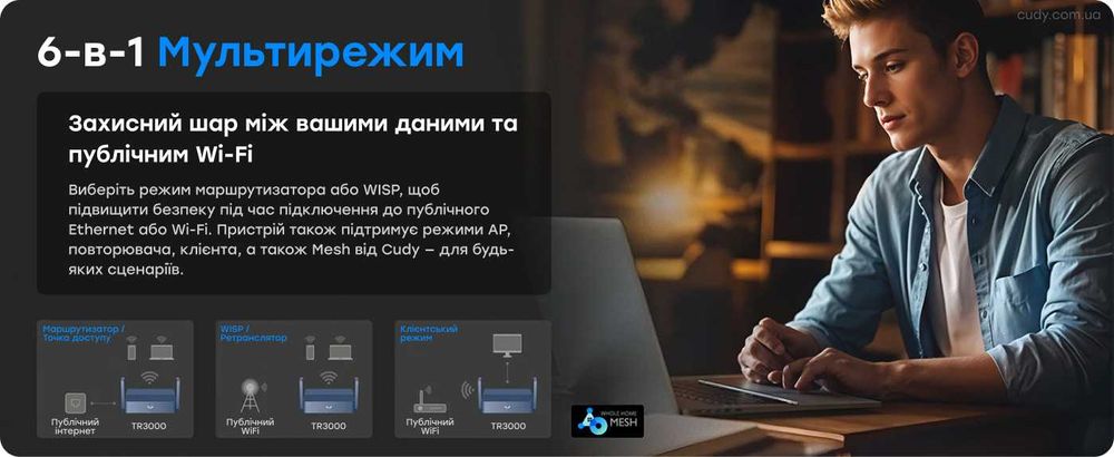 Роутер Cudy TR3000 512MB RAM OpenWRT VPN 2.5Gbit WAN USB 3.0