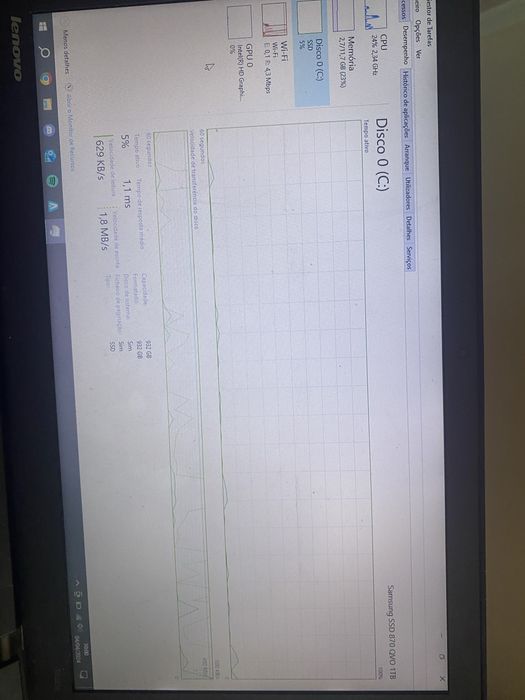 Computador Lenovo Thinkpad 12Gb Ram 1TB SSD