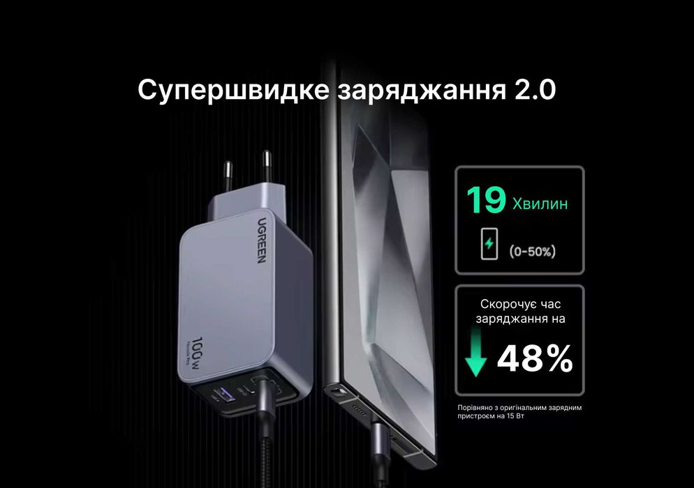 Зарядний пристрій 100W Ugreen Nexode Pro X757 100Вт швидке заряджання