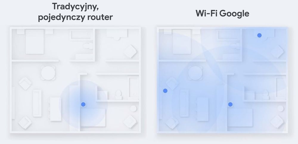 Google nest wi fi mesh system router