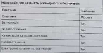 Продам житловий будинок садибного типу з г/с в Сумах близько від річки