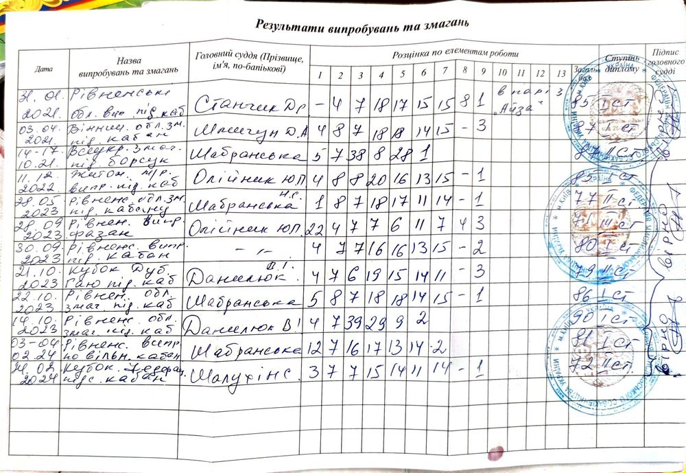 Кобель ЗСЛ (лайка) для в'язок