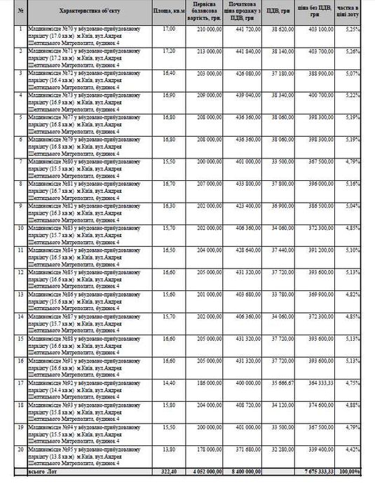 продаж 20+33 машиномісць паркінгу в ТЦ"Комод" М"Лівобережна" Аукціон