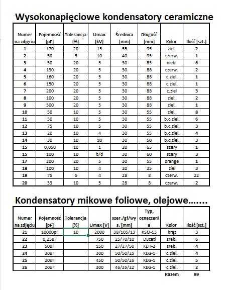 Zabytkowe, unikatowe kondensatory wysokonapięciowe.