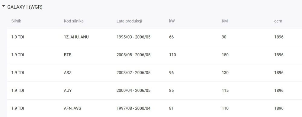 Wtrysk Bosch  VW, SEAT, FORD, AUDI